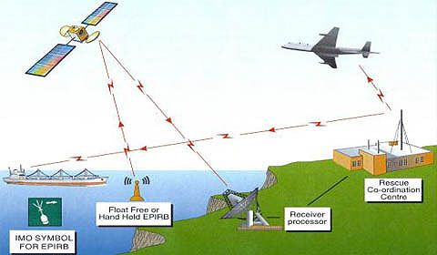 EPIRB adalah_Singkatan Epirb_Epirb_